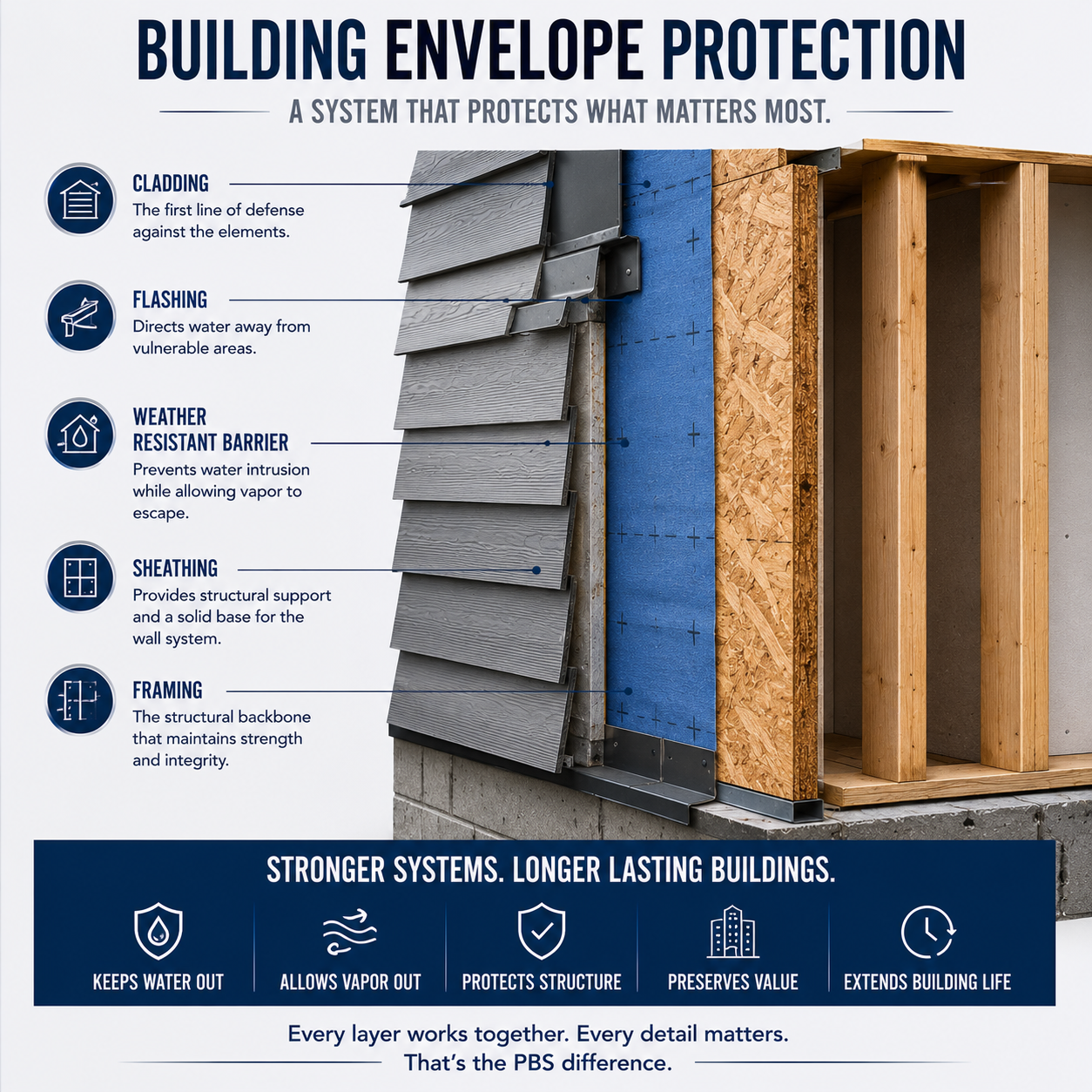 building-envelope-protection building-envelope-protection