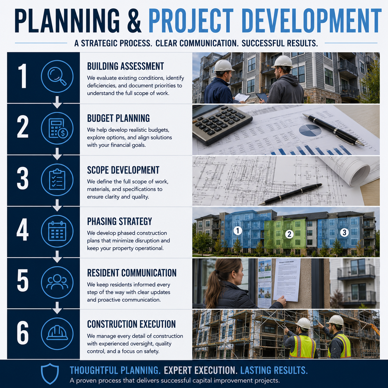 Capital Improvements Planning