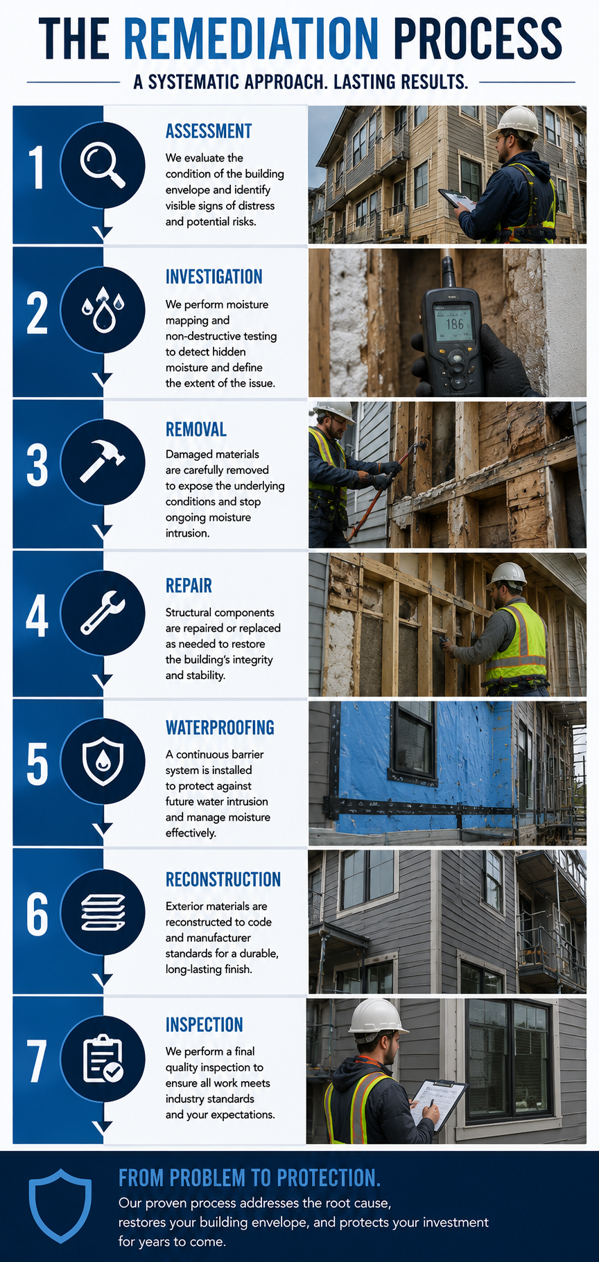 exterior-envelope-remediation-process exterior-envelope-remediation-process