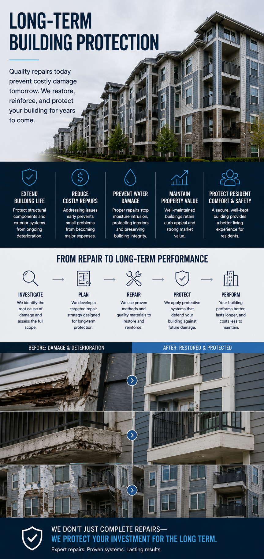 long-term-building-protection