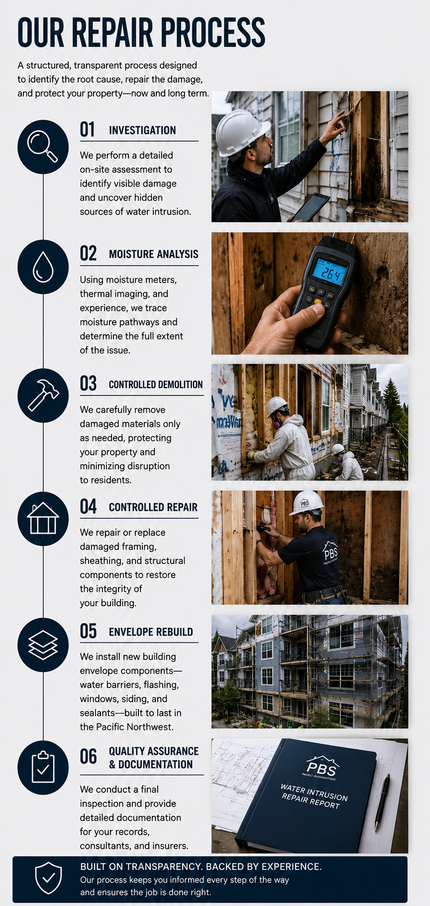 repair-process Water Intrusion Repair Process