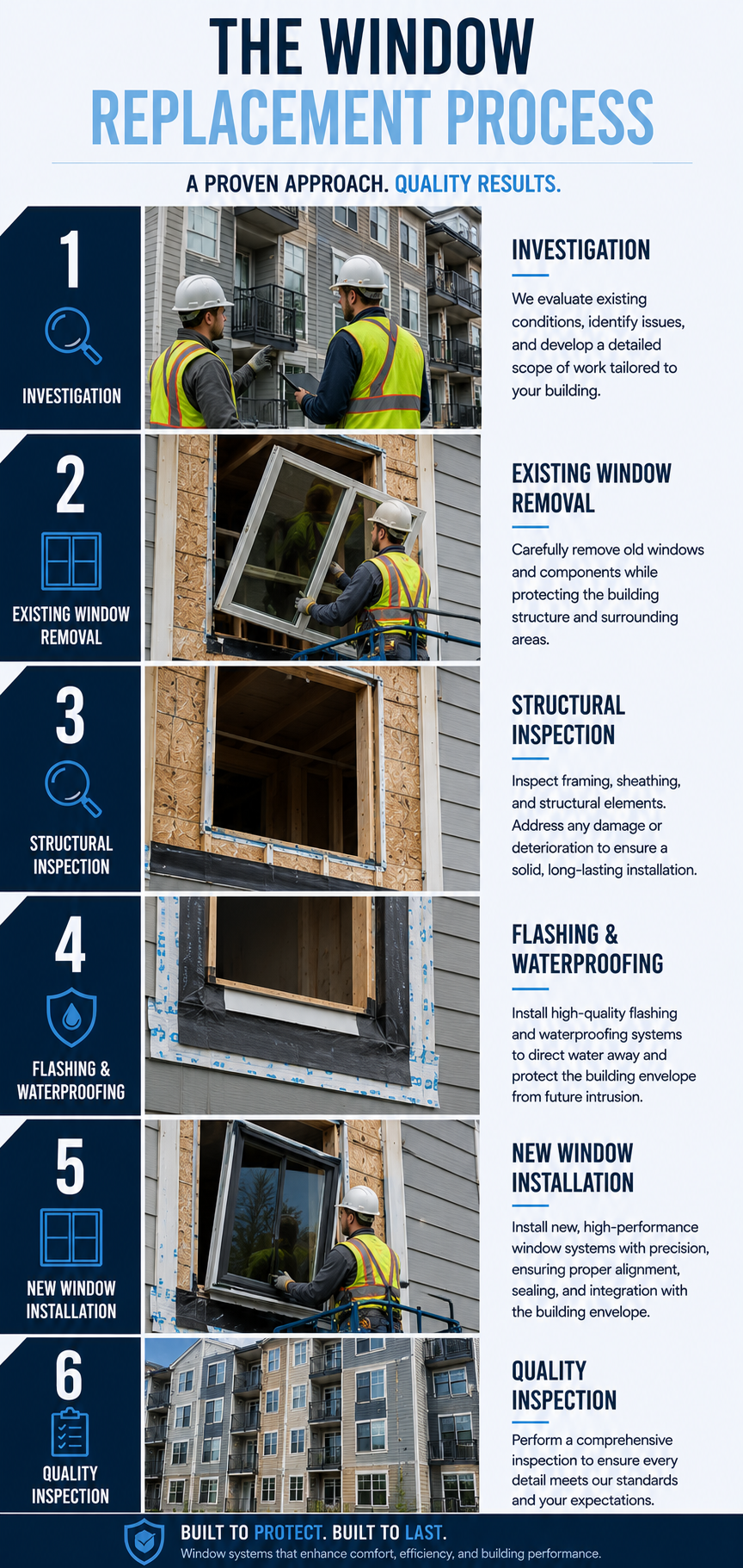 window-replacement-process window-replacement-process